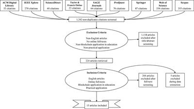 Investment opportunity of blockchain technology in the education sector of Saudi Arabia: A systematic literature review